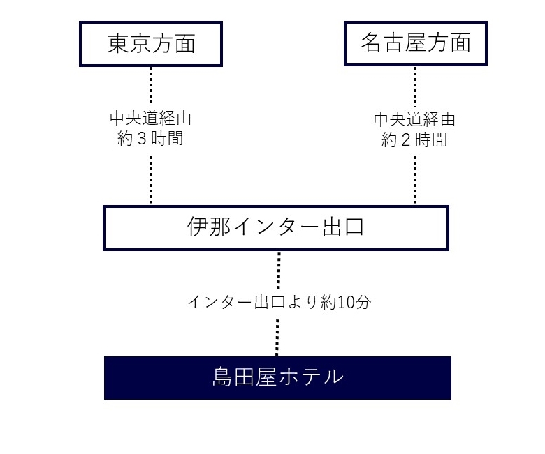 お車でお越しのお客様